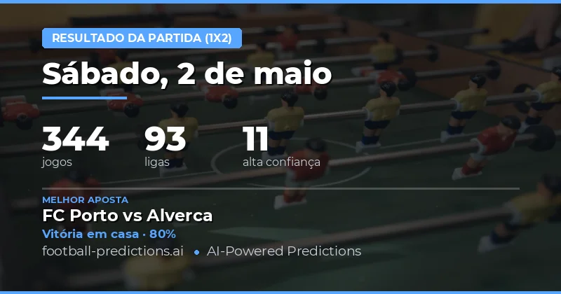 Análise Geral das Previsões de Resultados para 2 de Maio de 2026