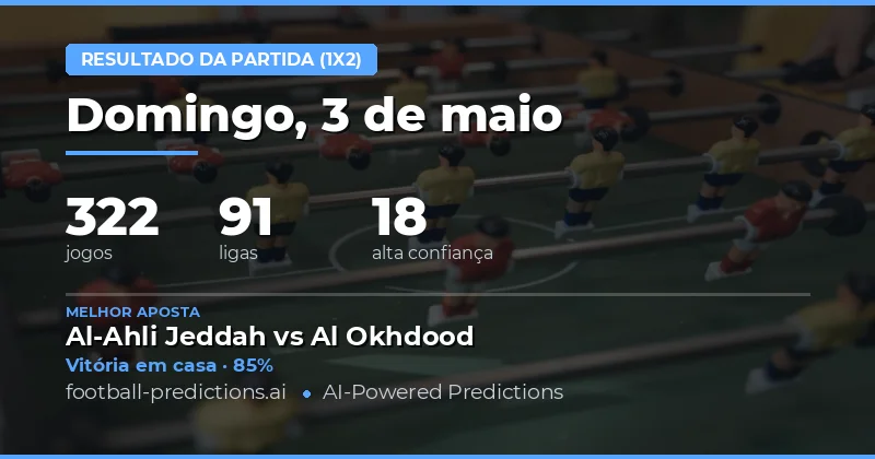 Análise Geral das Previsões 1X2