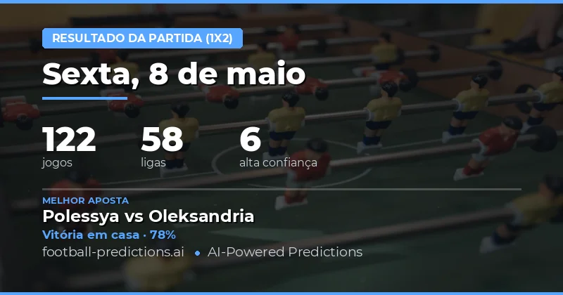 Análise Geral das Previsões 1X2