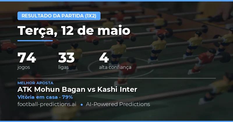 Análise Geral das Apostas 1X2