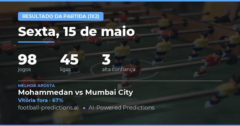 Análise Geral dos Jogos de 15 May 2026