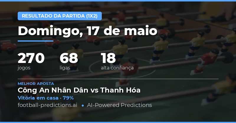 Análise Geral das Previsões 1X2 para 17 May 2026