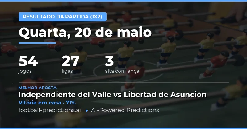Análise Estatística das Previsões 1X2