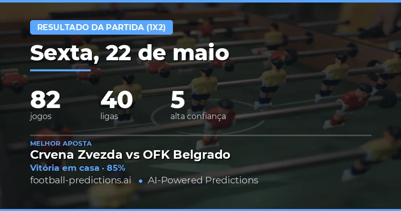 Análise Geral das Previsões 1X2