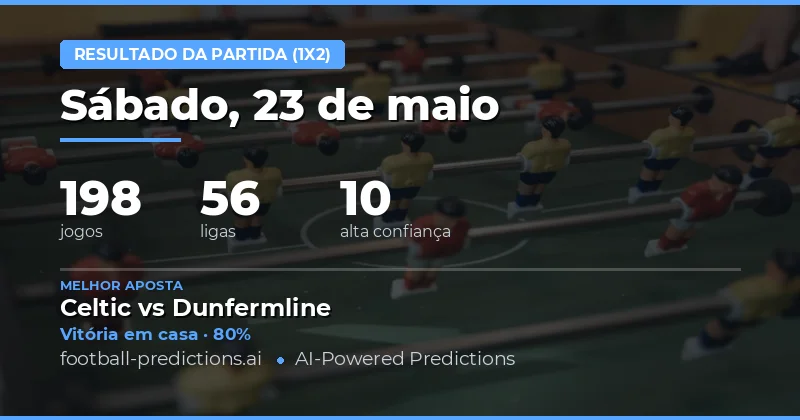 Análise Geral das Previsões de Futebol para 23 May 2026