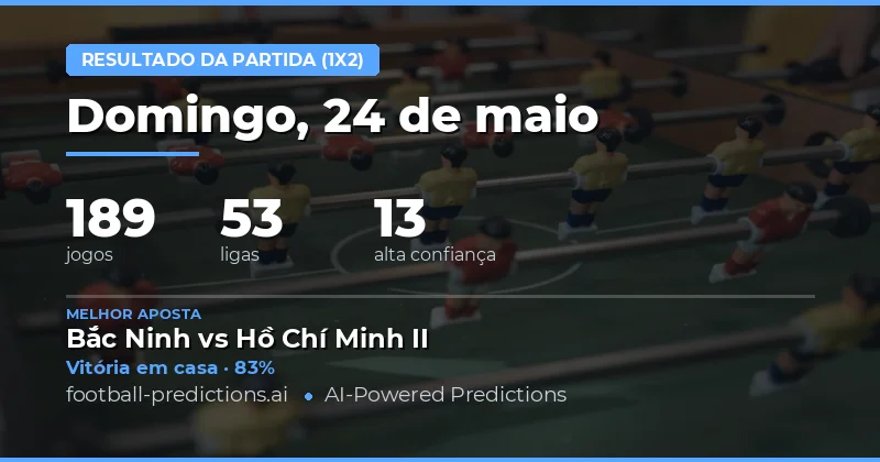 Análise Geral das Previsões de Resultados 1X2
