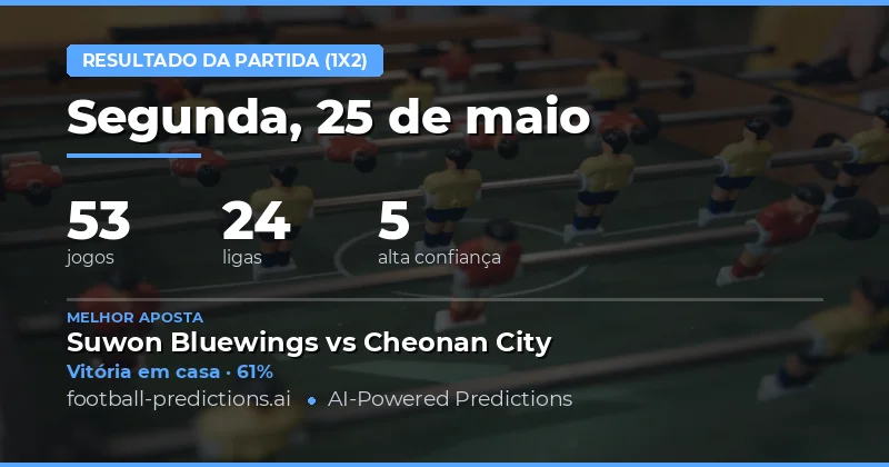 Análise Geral das Previsões de Resultados 1X2