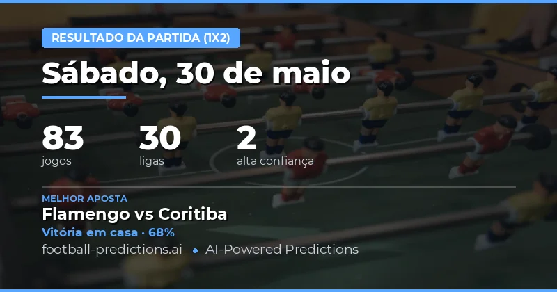 Análise Geral das Apostas 1X2 para 30 May 2026