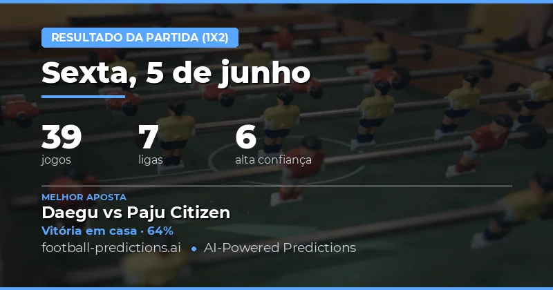 Introdução às Previsões de Resultado Final (1X2)