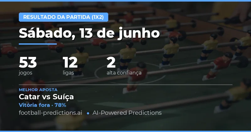 O Grande Dia do Futebol Mundial: 53 Partidas para Apostar