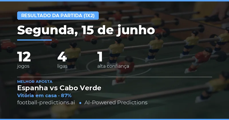 Melhores Picks 1X2 para 15 Jun 2026