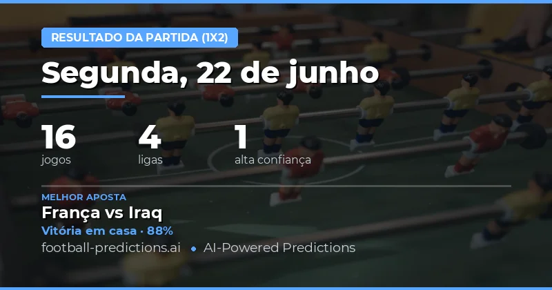 Principais Picks 1X2 para 22 Jun 2026