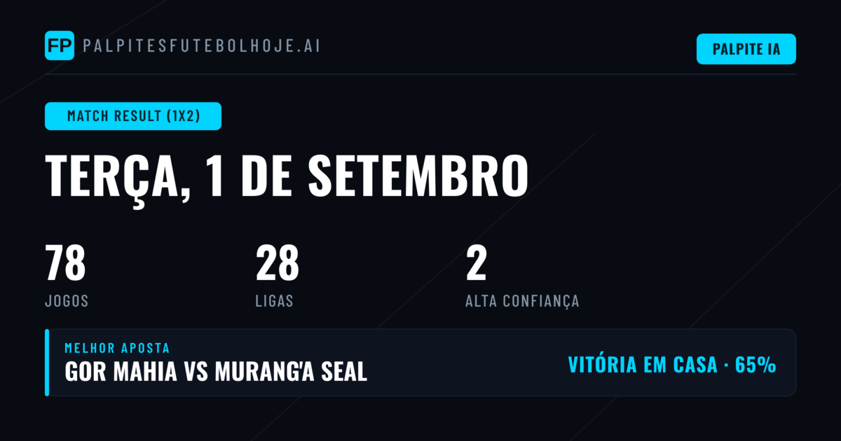 Principais Picks 1X2 para 1 Set 2026