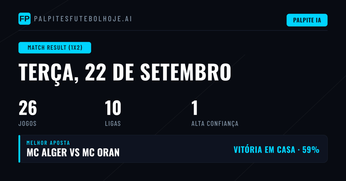 Principais Picks 1X2 para 22 de Set de 2026