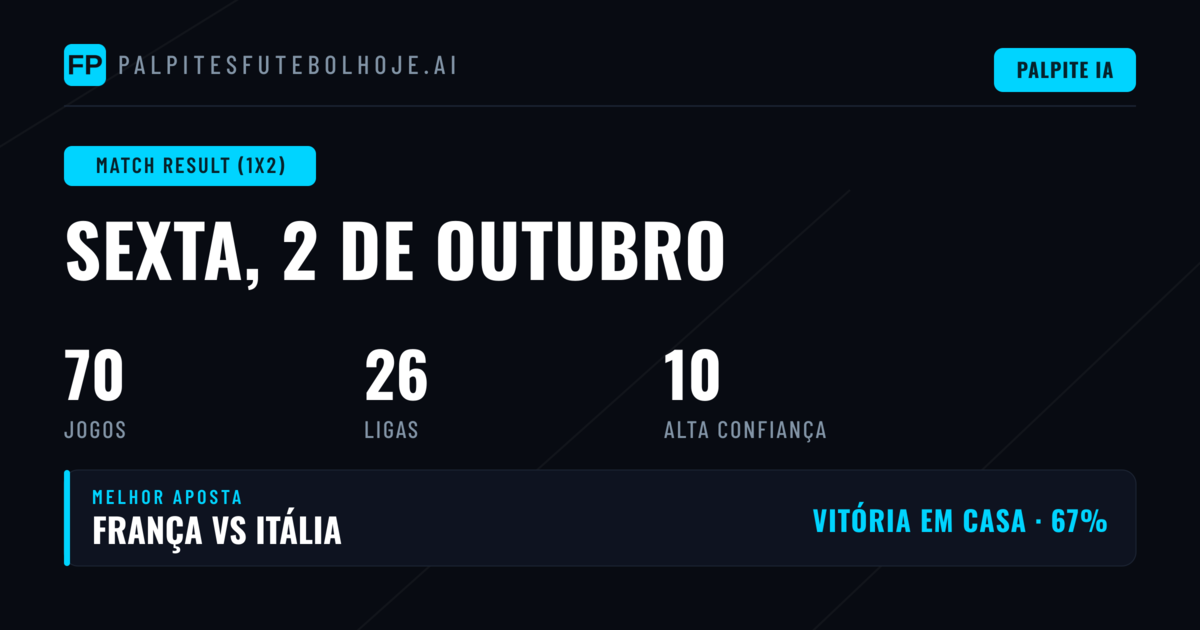 Melhores Picks 1X2 para 2 Out 2026