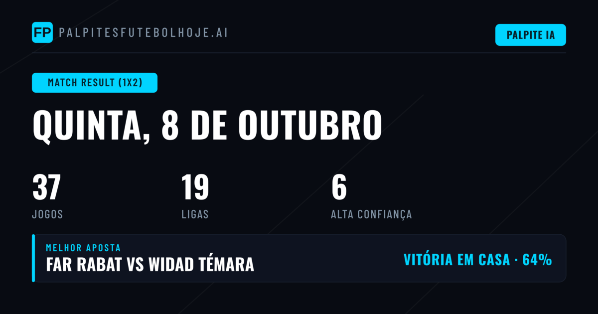Principais Picks 1X2 para 8 Out 2026