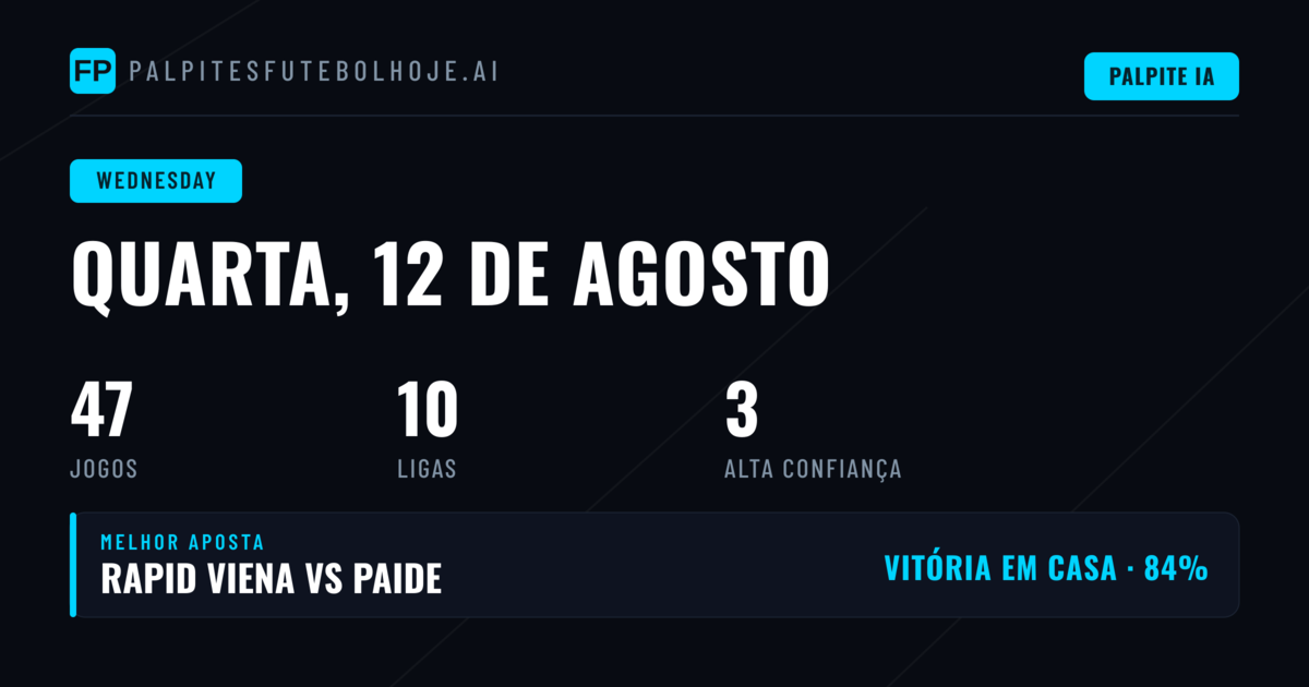 Análise da Quarta-feira: Apostas em Competições de Copa