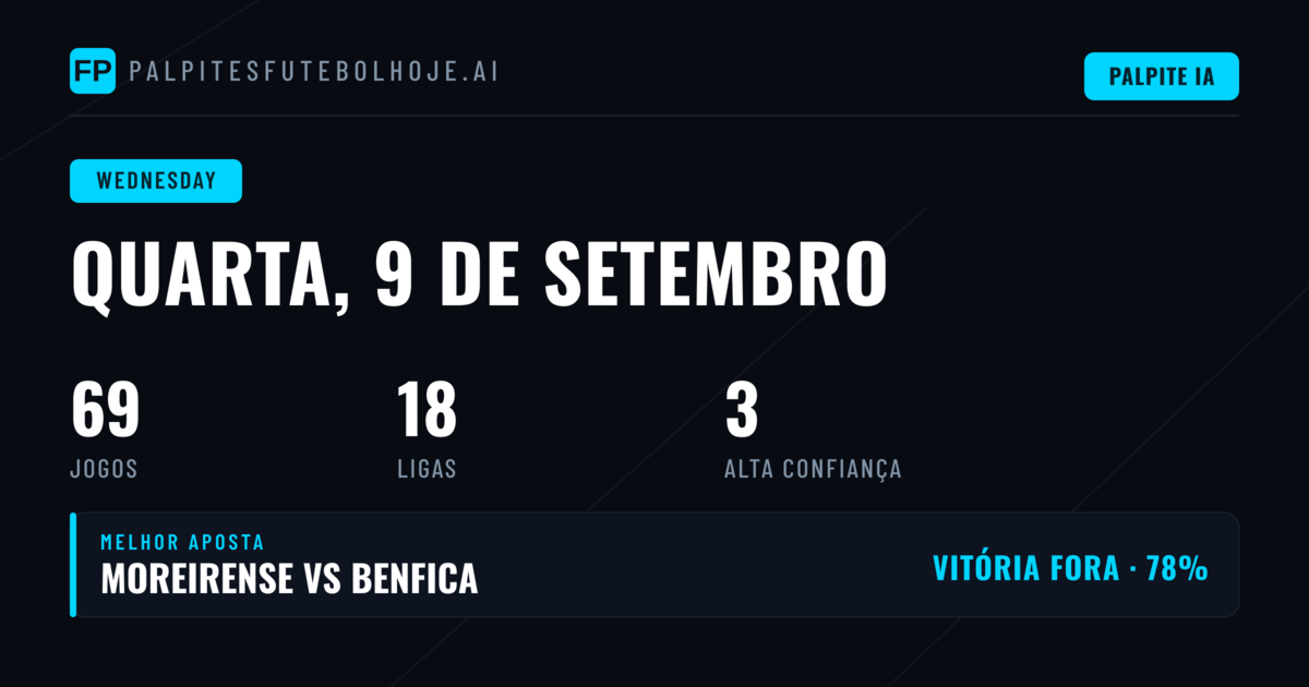Análise Geral dos Jogos de Quarta-feira