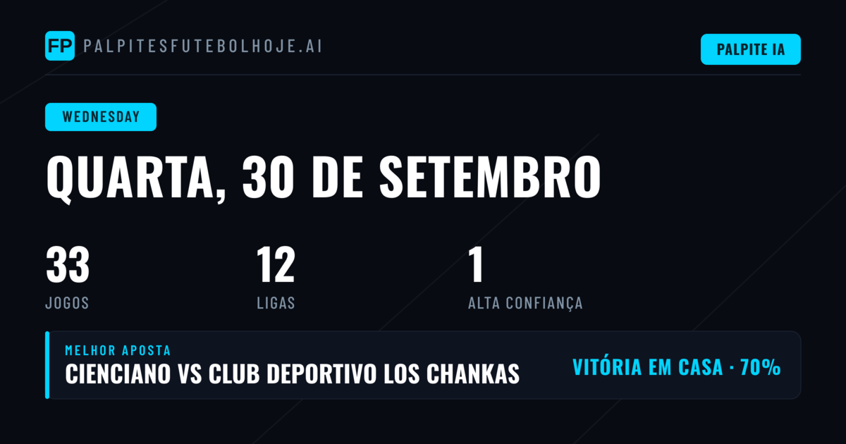 A Quarta-Feira Mais Aguardada: 33 Partidas para Conquerir Apostas em Todo o Mundo