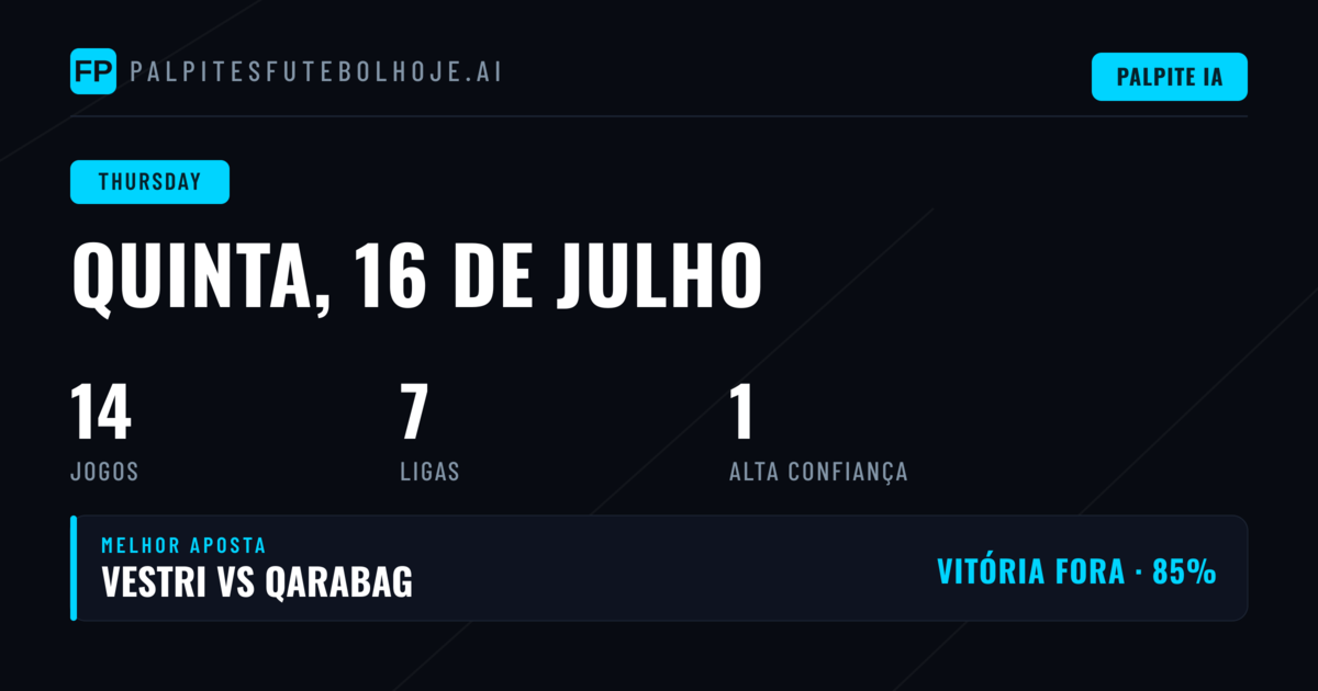 Análise Geral dos Mercados