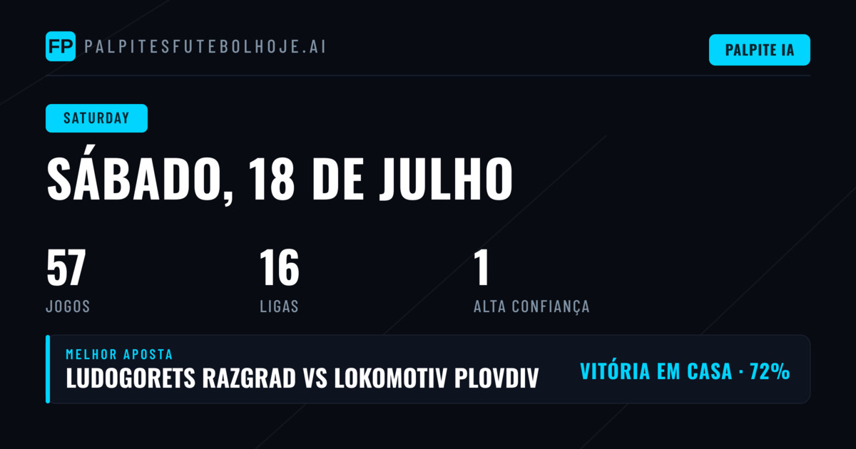 Análise Geral dos Jogos de Sábado
