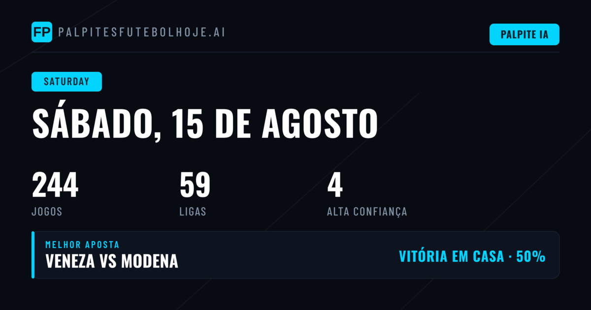 Análise Geral dos Mercados para Sábado