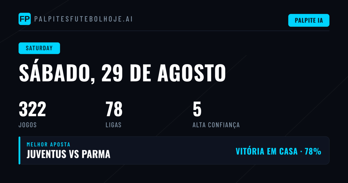 Sábado de Jogos: Championship e League Two com Maior Volume de Partidas