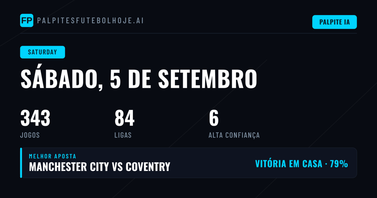 Análise do Card de Sábado