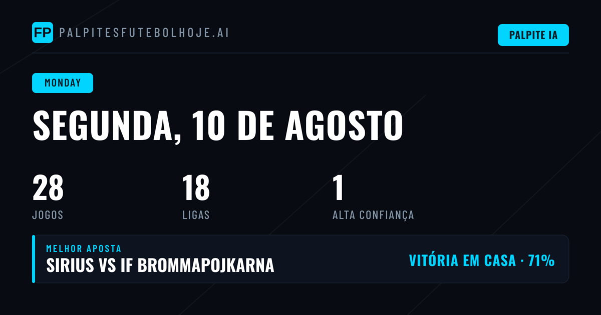 Análise do Dia: Competições e Mercados em Foco