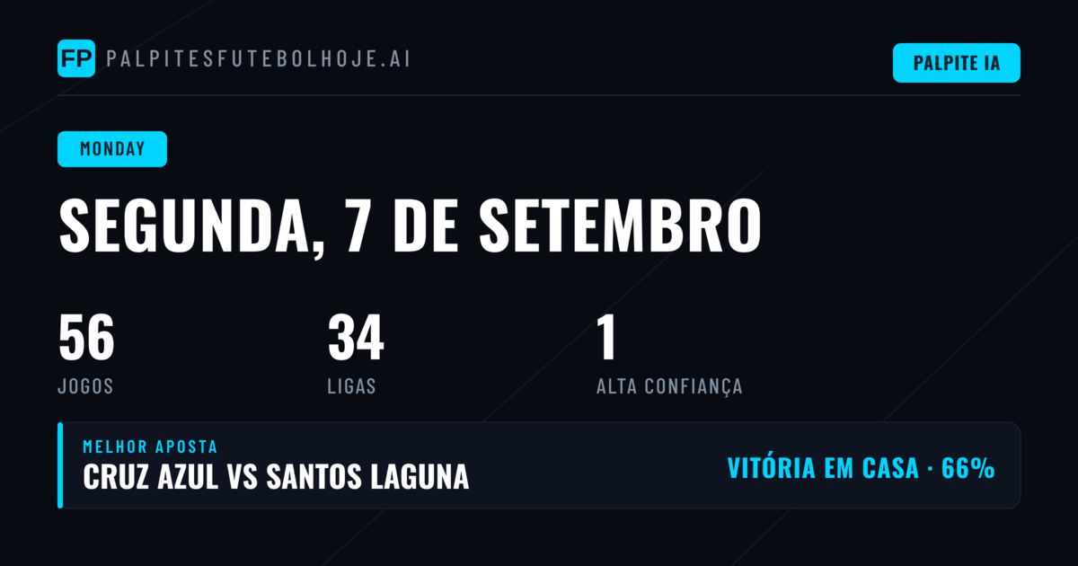 Antevisão da Segunda-Feira: Mercados e Estatísticas em Foco