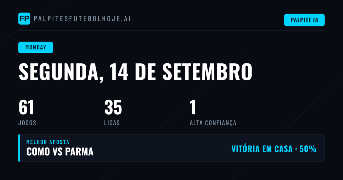 Análise Geral dos Mercados