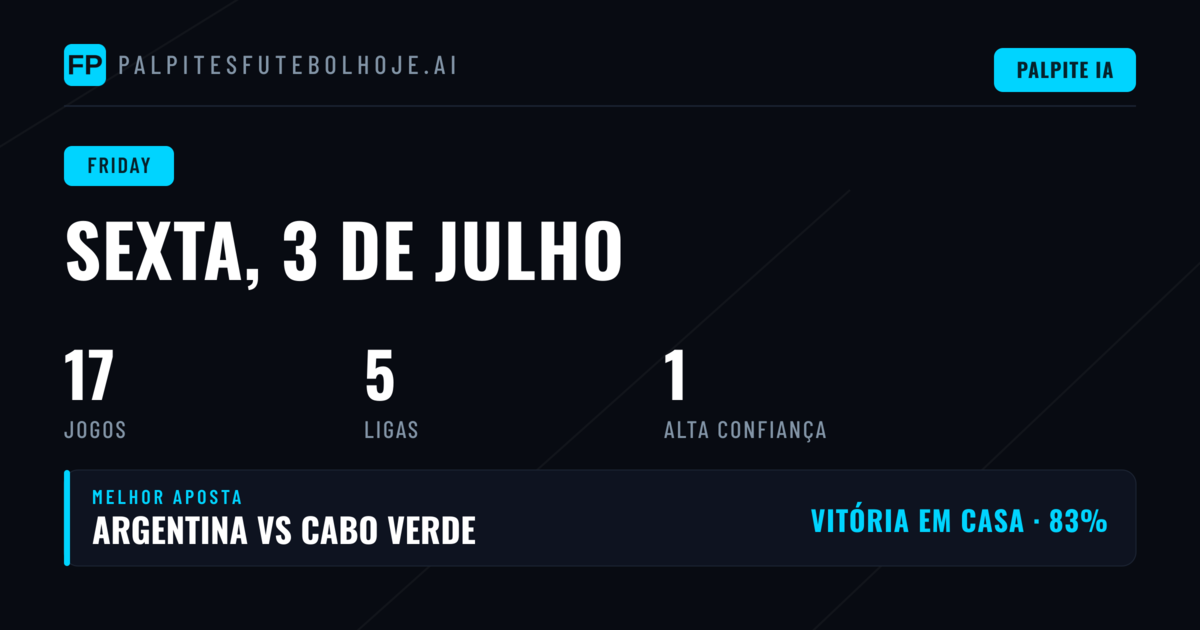 Visão Geral do Painel de Jogos
