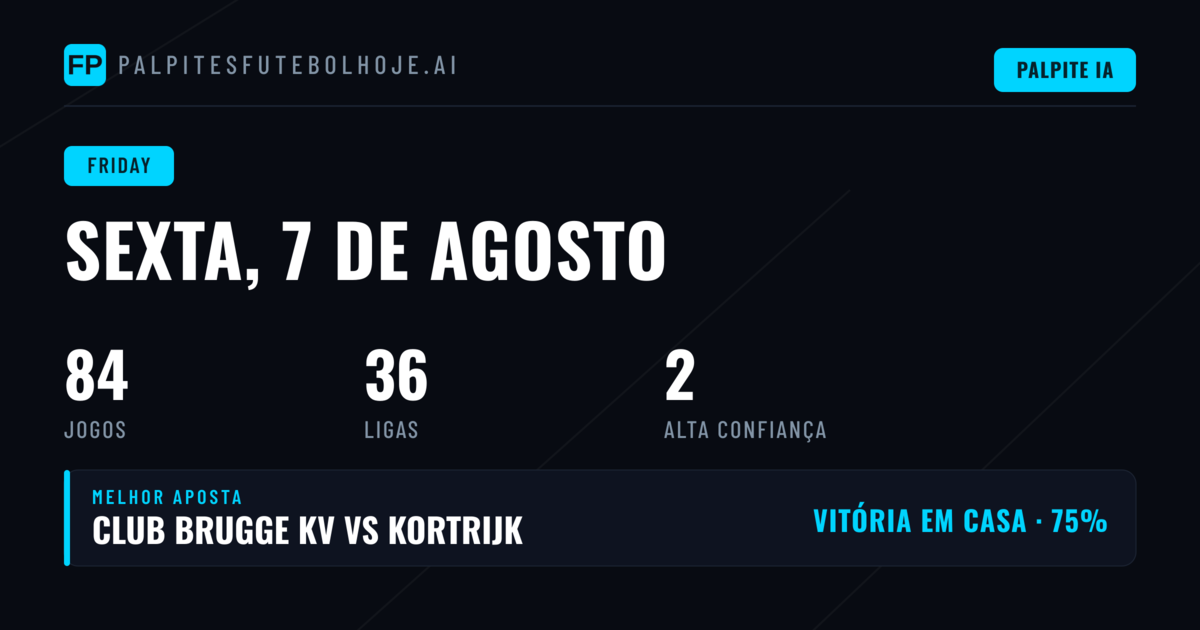 Visão Geral das Estatísticas do Dia