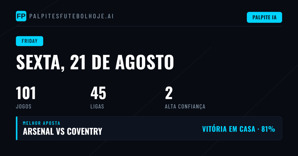 Análise Geral dos Jogos de Sexta-feira