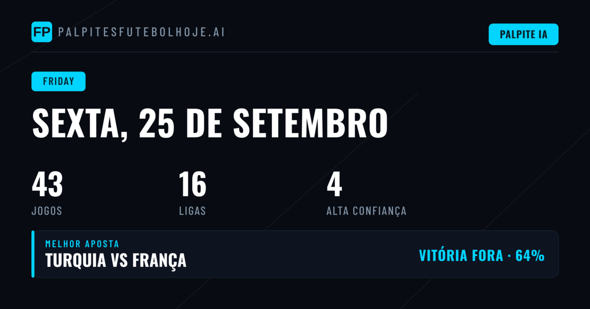 Antevisão da Jornada de Sexta-Feira