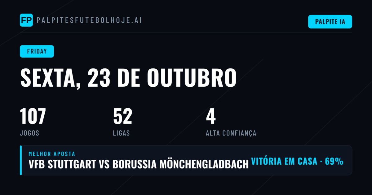 O cenário da sexta-feira no futebol