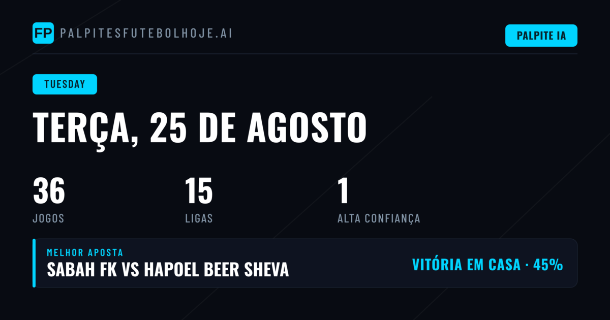 Visão Geral dos Mercados