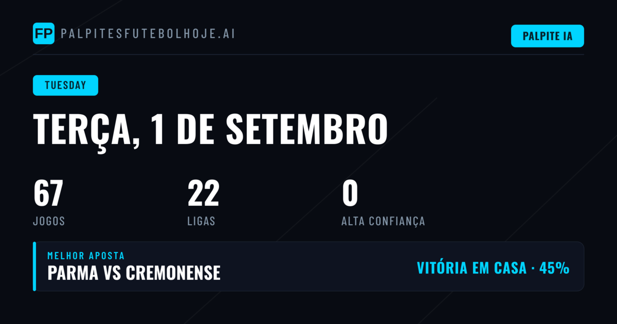 Análise do Dia: Distribuição de Jogos e Mercados