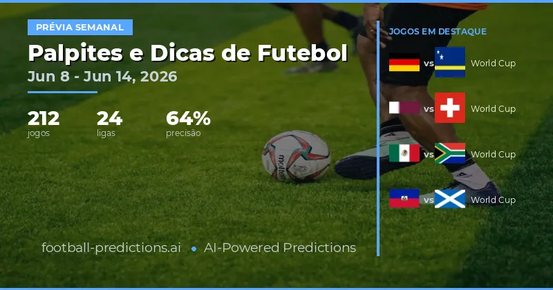Palpites de Futebol e Dicas de Apostas: 8 Jun – 14 Jun 2026