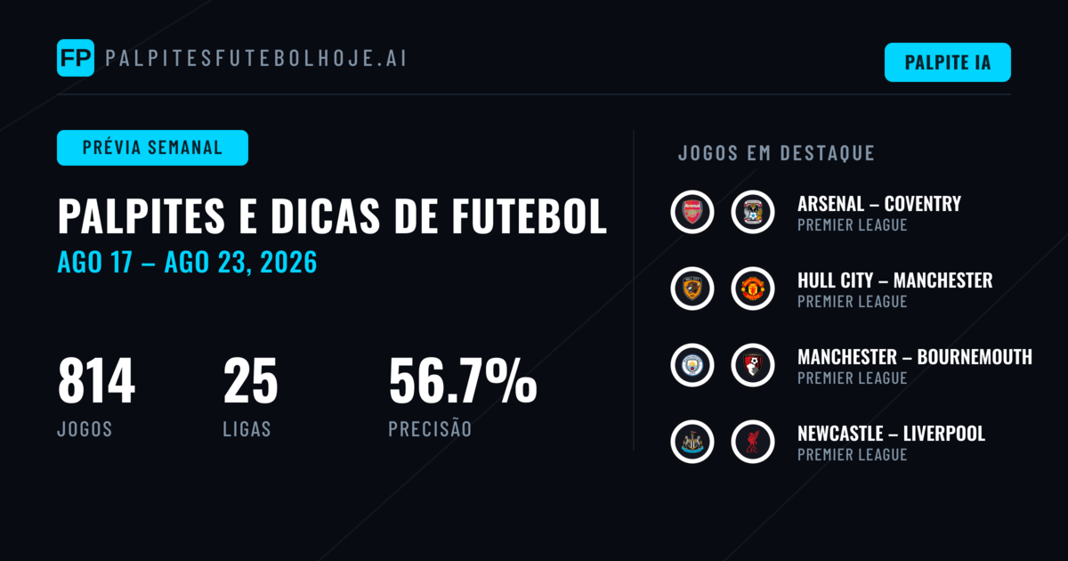 Palpites de Futebol e Dicas de Apostas: 17 Ago – 23 Ago 2026
