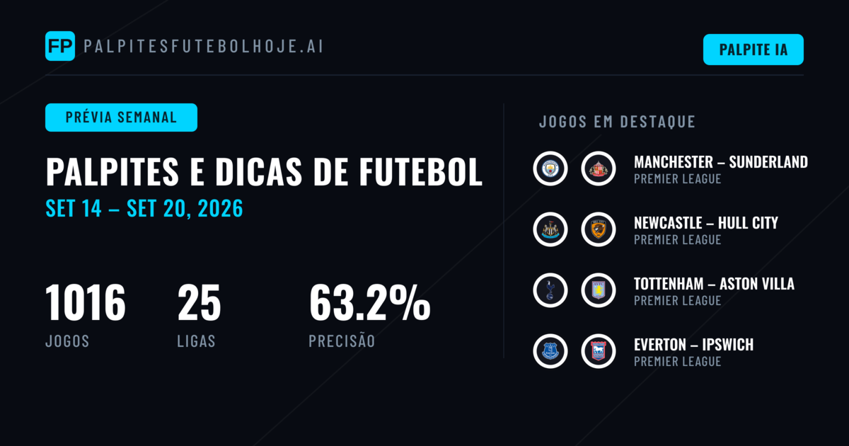 Palpites de Futebol e Dicas de Apostas: 14 Set – 20 Set 2026