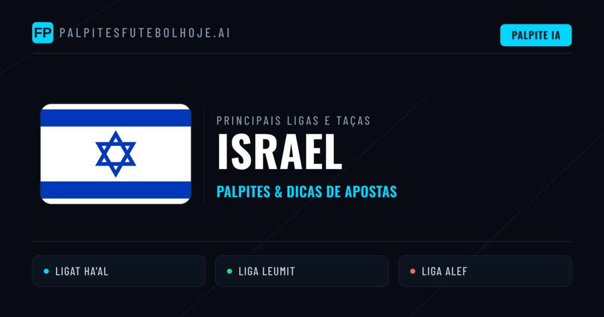 Palpites de Israel e Prognósticos de Hoje