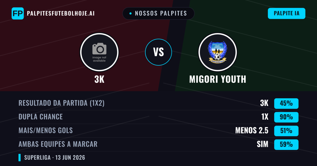 Nossos palpites: 3K vs Migori Youth — Empate (45%); Menos 2.5; Ambos marcam: Sim
