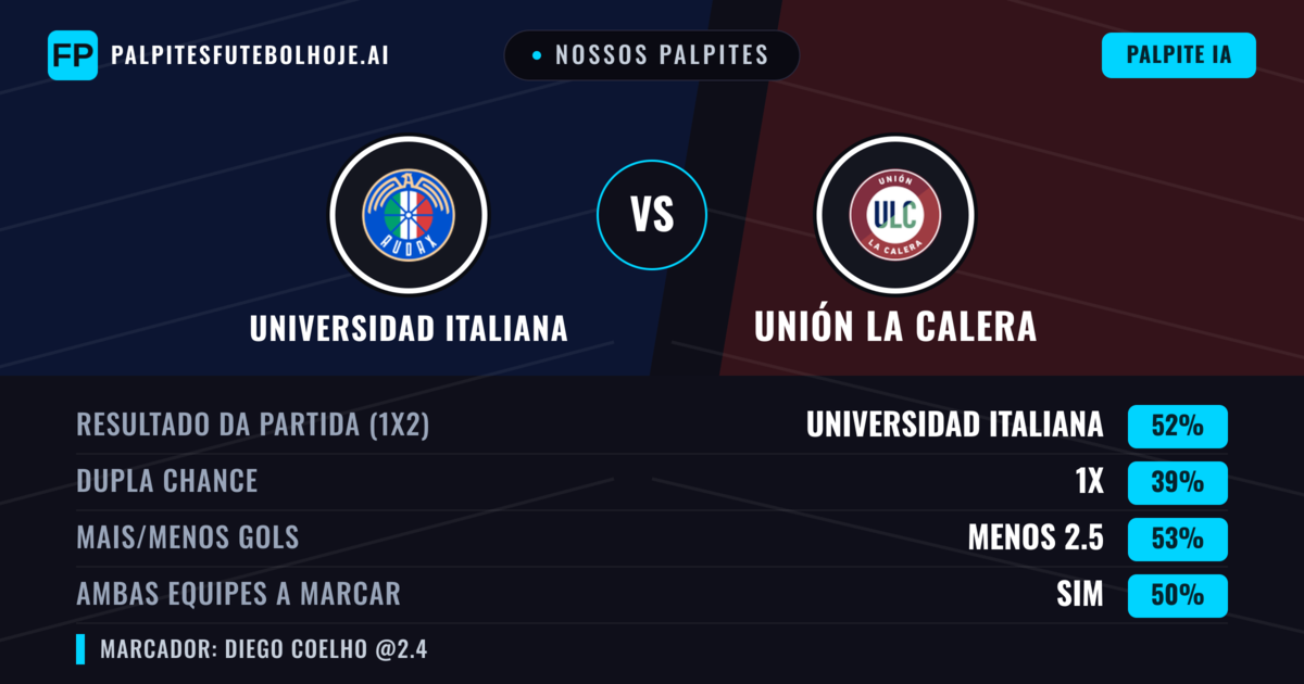 Nossos palpites: Universidad Italiana vs Unión La Calera — Universidad Italiana — Vencer (49%); Menos 2.5; Ambos marcam: Sim