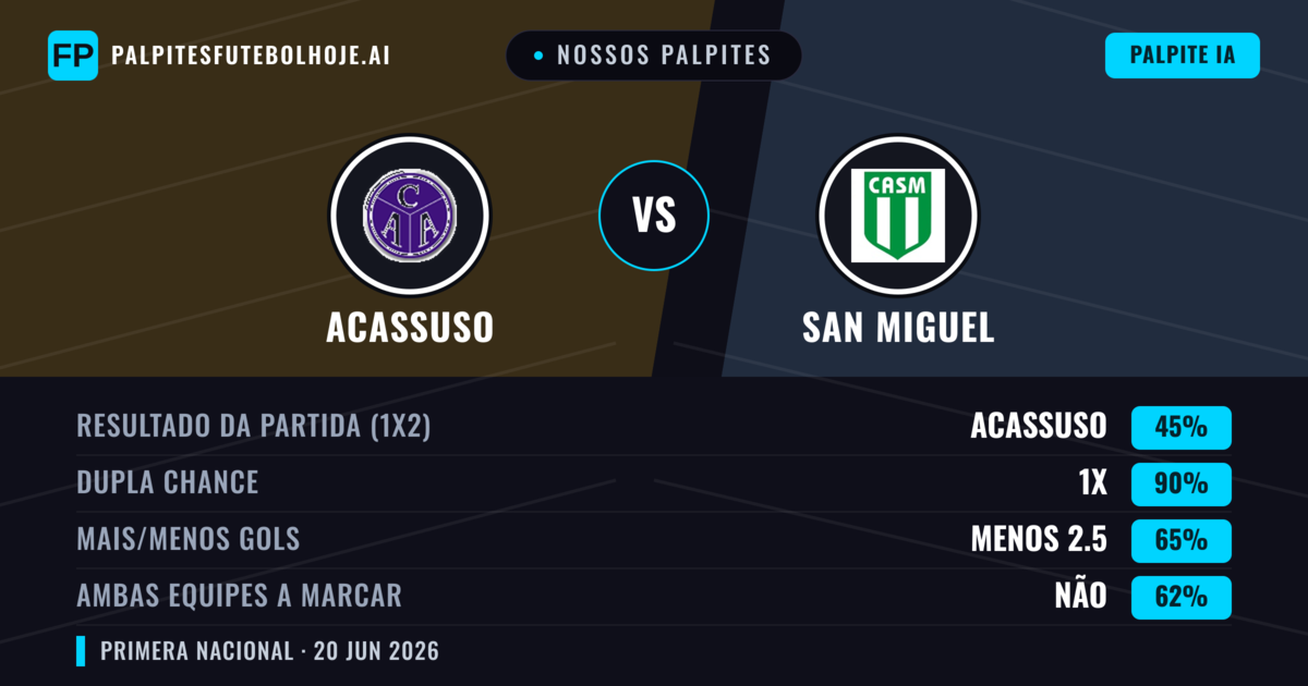 Nossos palpites: Acassuso vs San Miguel — Empate (45%); Menos 2.5; Ambos marcam: Não