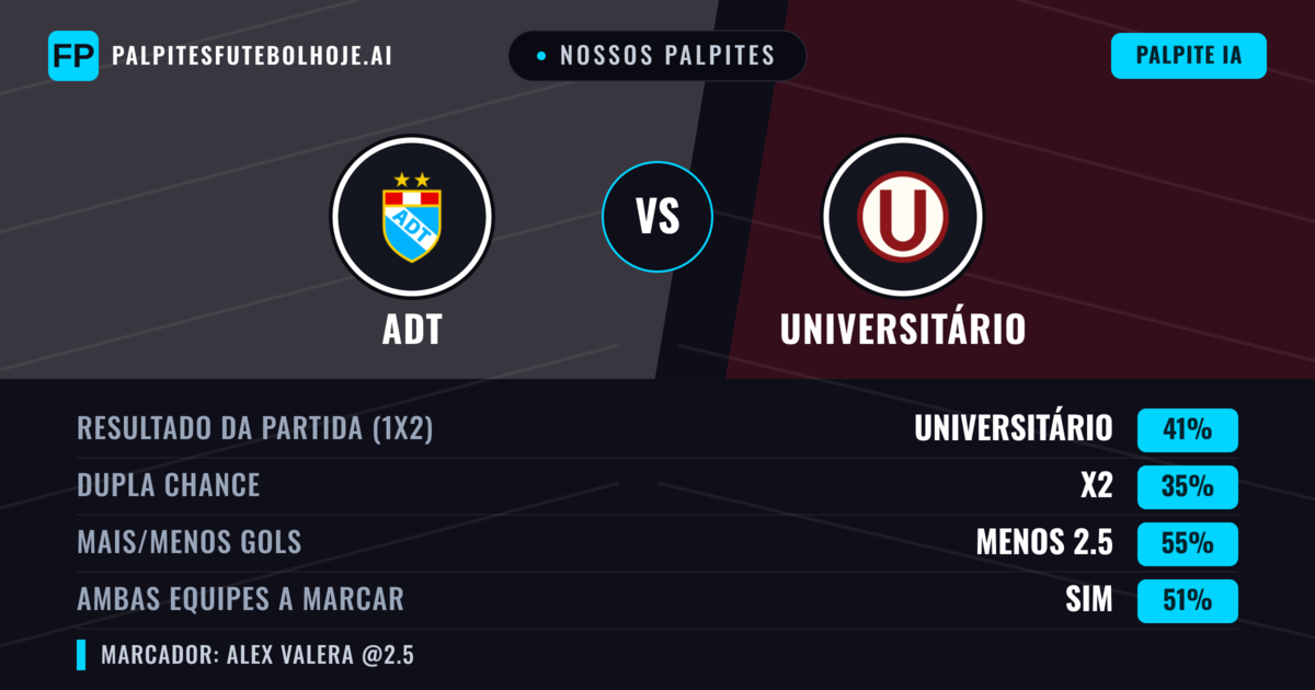 Nossos palpites: ADT vs Universitário — Universitário — Vencer (40%); Menos 2.5; Ambos marcam: Sim