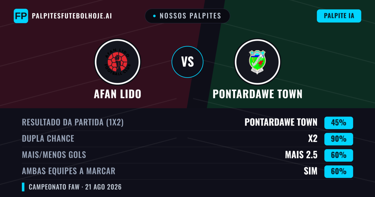 Nossos palpites: Afan Lido vs Pontardawe Town — Empate (45%); Mais 2.5; Ambos marcam: Sim