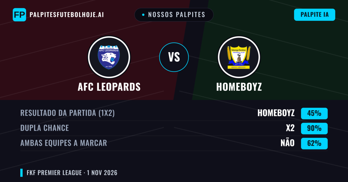 Nossos palpites: AFC Leopards vs Homeboyz — Empate (45%); Ambos marcam: Não