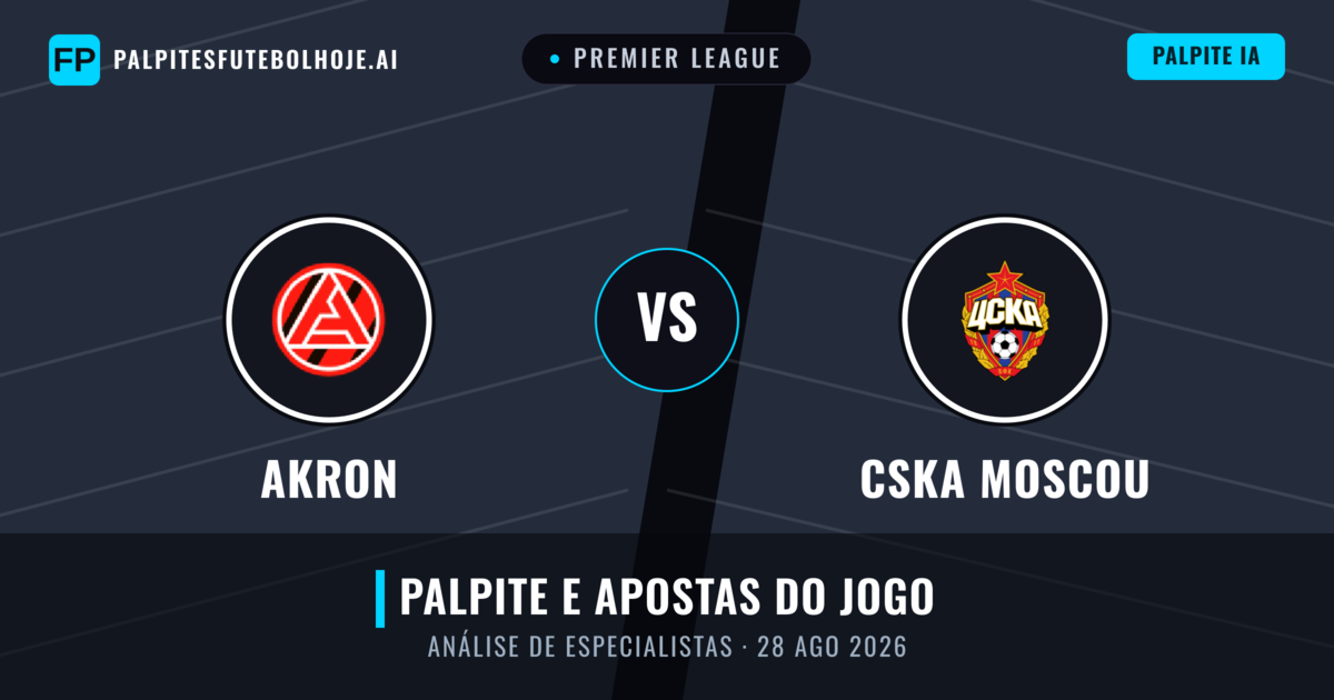 Akron vs CSKA Moscou — prognóstico e prévia do jogo