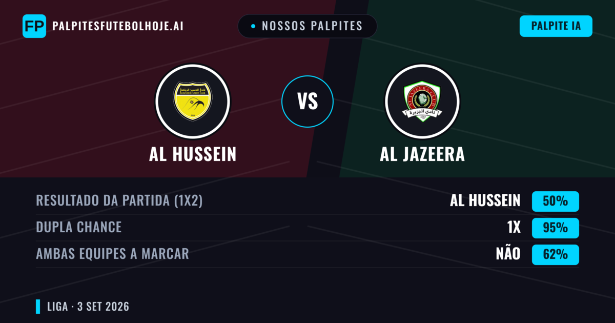 Nossos palpites: Al Hussein vs Al Jazeera — Empate (50%); Ambos marcam: Não